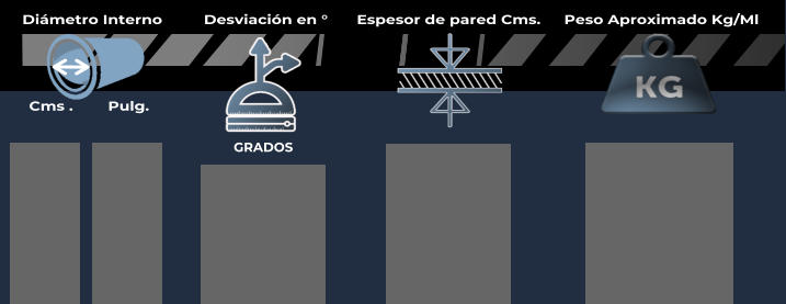 Espesor de pared Cms. Peso Aproximado Kg/Ml Cms .        Pulg. Di�metro Interno Desviaci�n en �  GRADOS