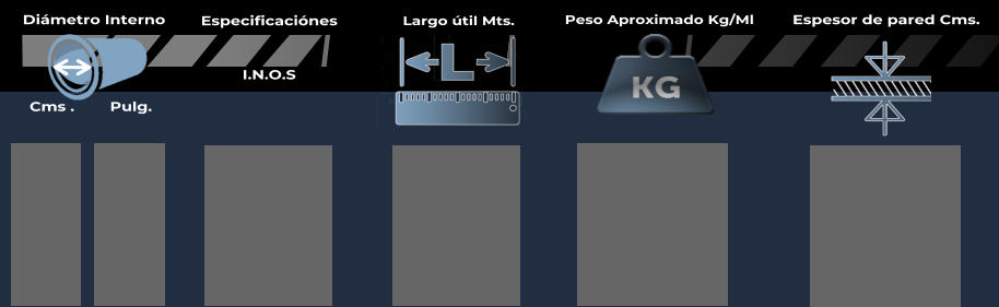 Espesor de pared Cms. Peso Aproximado Kg/Ml Cms .        Pulg. Di�metro Interno Especificaci�nes   I.N.O.S Largo �til Mts.