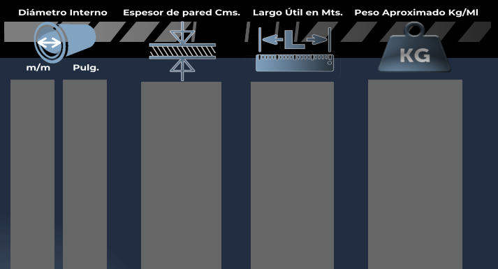 Espesor de pared Cms. Largo �til en Mts. Peso Aproximado Kg/Ml m/m        Pulg. Di�metro Interno