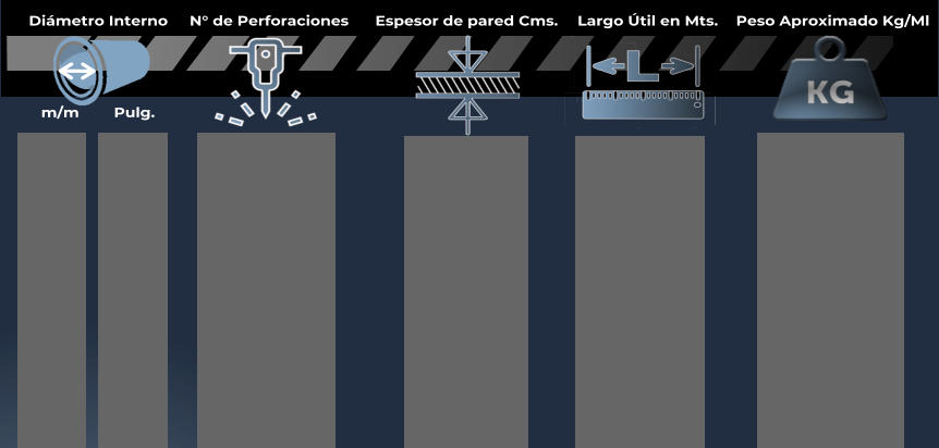 N� de Perforaciones Espesor de pared Cms. Largo �til en Mts. Peso Aproximado Kg/Ml m/m        Pulg. Di�metro Interno