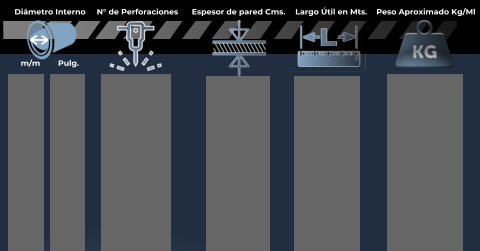 N� de Perforaciones Espesor de pared Cms. Largo �til en Mts. Peso Aproximado Kg/Ml m/m        Pulg. Di�metro Interno